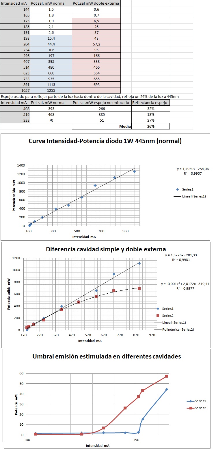 graficos