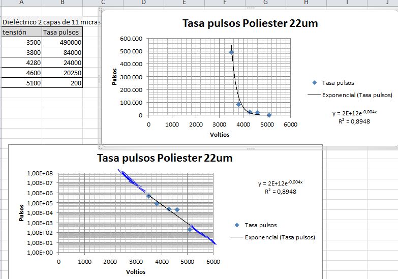 test poliester 22um